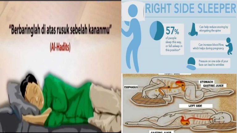 Amalan Tidur Mengiring Ke Kanan Amalan Sunnah 9 Manfaat Ini Ternyata